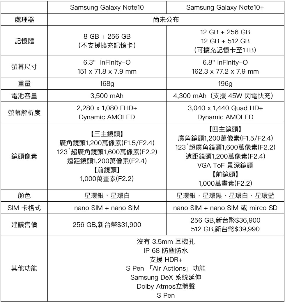 【快訊報報】S Pen 功能大升級！台灣三星 Samsung Note10 價格出爐 $31,900 起 8/15 開放預購！ - Air Actions, Galaxy, galaxy note10+, galaxynote10, note, note10, s-PEN, Samsung, TOF, ToF景深鏡頭, 三星, 台灣三星, 拍照, 攝影, 景深鏡頭, 韓國三星, 高通驍龍 855 - 科技狗 3C DOG