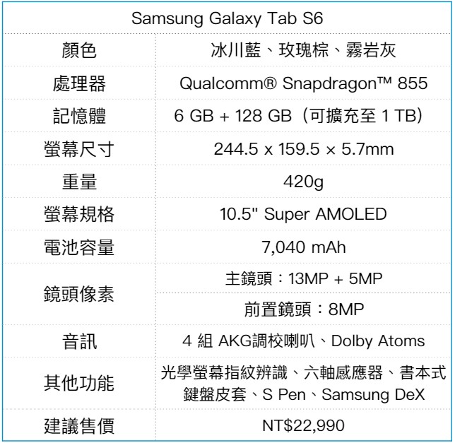 【快訊報報】三星 Galaxy Tab S6 上市 搭配 S Pen + 7,040mAh 大電量 創意電力不受限 - Galaxy, galaxy tab S6, news, tab, tabs5, tabs6, 三星, 三星平板, 三星手機, 三星電視, 台灣三星, 平板電腦, 新聞, 電腦 - 科技狗 3C DOG