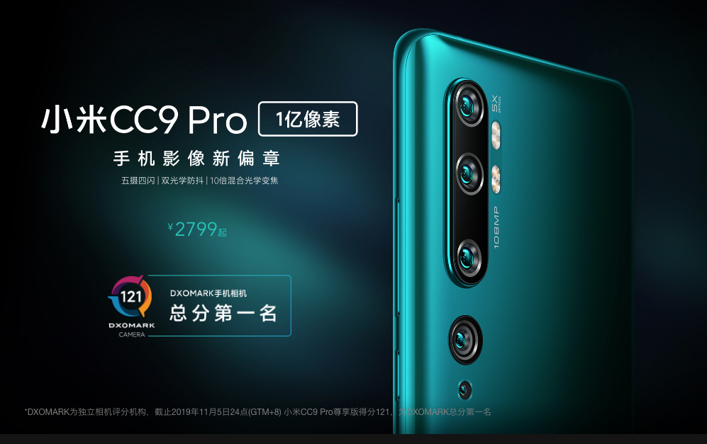 【快訊報報】五鏡頭好狂!小米新手機 CC9 Pro 億萬畫素主鏡頭獲得 DxO 第一名啦~ - cc9, CC9 Pro, DxO, DxOMARK, DxO自拍, 億萬像素, 億萬畫素, 小米, 新手機, 新手機上市 - 科技狗 3C DOG
