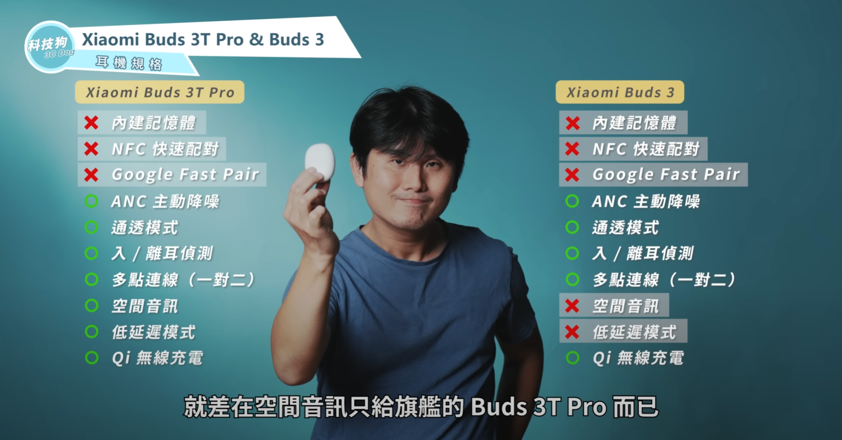 小米耳機差在哪？Xiaomi Buds 3T Pro & Xiaomi Buds 3 深度比較｜Mi 真無線藍牙耳機、ANC 主動降噪、Qi 無線充電、IP55 防水防塵、ptt｜科技狗 - PTT, Xiaomi Buds 3 ptt, Xiaomi Buds 3 優點, Xiaomi Buds 3 缺點, Xiaomi Buds 3 評價, Xiaomi Buds 3 評測, Xiaomi Buds 3 開箱, Xiaomi Buds 3T Pro ptt, Xiaomi Buds 3T Pro 優點, Xiaomi Buds 3T Pro 缺點, Xiaomi Buds 3T Pro 評價, Xiaomi Buds 3T Pro 評測, Xiaomi Buds 3T Pro 開箱, 小米, 小米 Buds 3 ptt, 小米 Buds 3 優點, 小米 Buds 3 缺點, 小米 Buds 3 評價, 小米 Buds 3 評測, 小米 Buds 3 開箱, 小米 Buds 3T Pro ptt, 小米 Buds 3T Pro 優點, 小米 Buds 3T Pro 缺點, 小米 Buds 3T Pro 評價, 小米 Buds 3T Pro 評測, 小米 Buds 3T Pro 開箱, 小米耳機, 小米耳機 ptt, 真無線藍牙耳機, 科技狗, 耳機, 藍牙耳機, 評測, 開箱, 開箱評測, 體驗 - 科技狗 3C DOG
