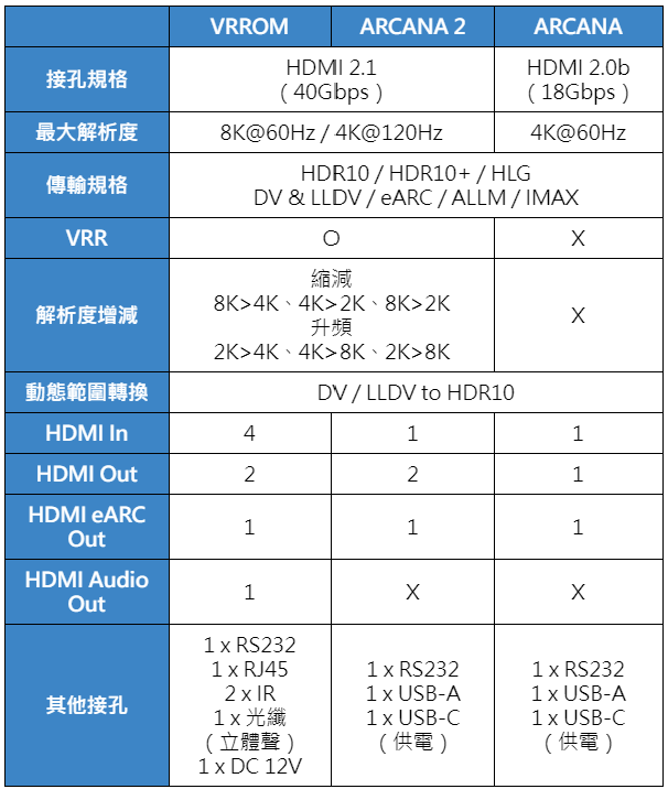 【三星電視 Dolby Vision 解放之路】SONOS 無線家庭劇院 開箱實測 ft. HDFury｜SONOS Arc / Sub / Era 300 Dolby Atmos 7.2.4ch、AirPlay 2、eARC、ARCANA 2、VRROM、HDMI 2.1 VRR、杜比環繞、杜比視界｜科技狗 - SONOS, 聲霸 - 科技狗 3C DOG