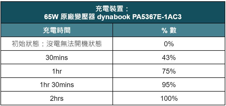 日本品牌 dynabook EX50L-KA 家用定位也有高效能！搭載 Intel® Core™ i7-1360P：效能、低噪音與散熱的完美平衡｜科技狗 - 筆電, 開箱評測 - 科技狗 3C DOG