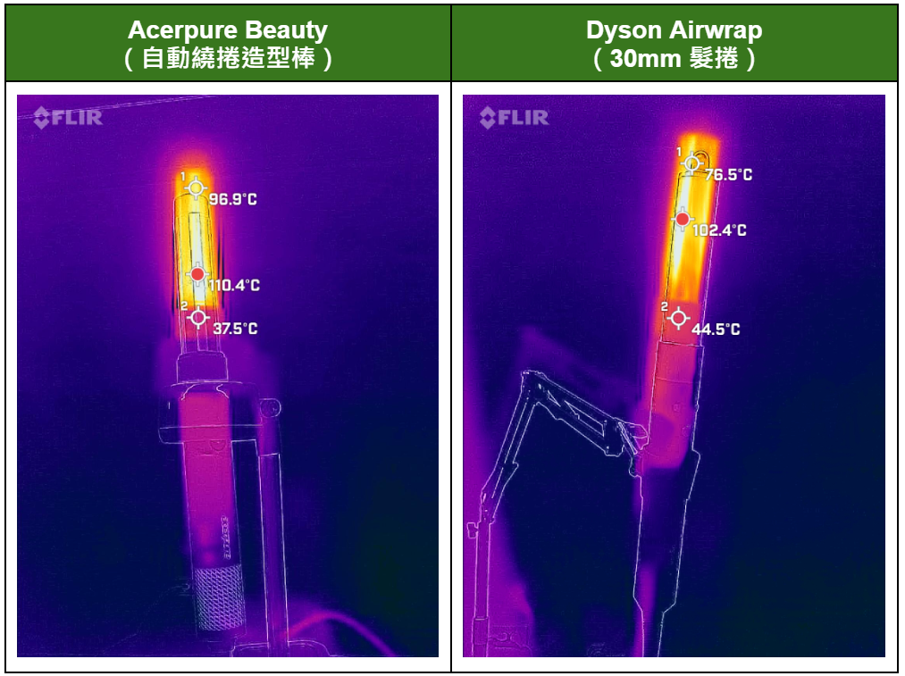 Acerpure Beauty 仙女棒 造型吹風機 開箱實測｜對比 Dyson Airwrap、AI 負離子、DS744-10W 、高速吹風機、吹力實測、造型棒、熱風梳、電燙棒｜科技狗 - acerpure, 吹風機, 開箱評測 - 科技狗 3C DOG