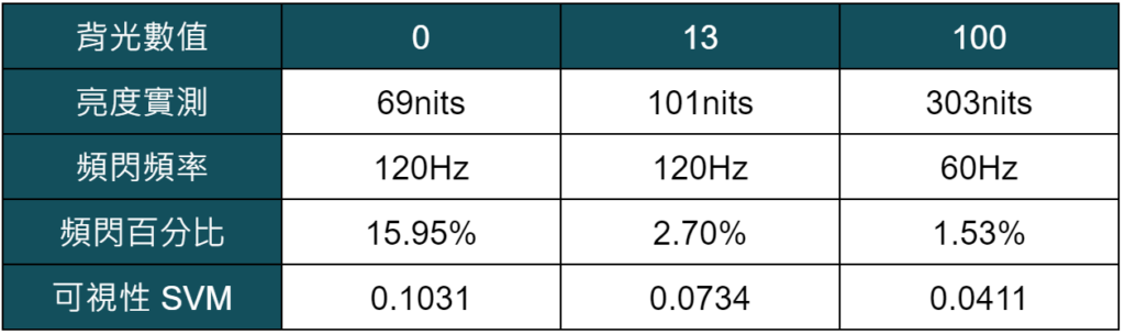 Dolby Vision 映射能力超級重要！？奇美 CHIMEI TL-75G200 4K 電視開箱 優缺點｜HDR10 對比、杜比視界、Dolby Atmos 杜比全景聲、Netflix、Google TV 電視機、高 CP 值｜科技狗 - 4K, 4K電視, CHIMEI, Dolby Atmos, Dolby Vision, Google TV, 杜比, 杜比全景聲, 杜比視界, 開箱評測, 電視, 顯示器 - 科技狗 3C DOG