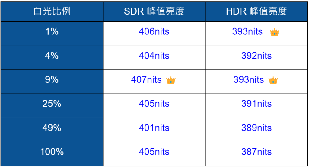 Dolby Vision 映射能力超級重要！？奇美 CHIMEI TL-75G200 4K 電視開箱 優缺點｜HDR10 對比、杜比視界、Dolby Atmos 杜比全景聲、Netflix、Google TV 電視機、高 CP 值｜科技狗 - 4K, 4K電視, CHIMEI, Dolby Atmos, Dolby Vision, Google TV, 杜比, 杜比全景聲, 杜比視界, 開箱評測, 電視, 顯示器 - 科技狗 3C DOG