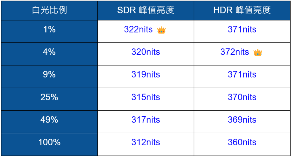 Dolby Vision 映射能力超級重要！？奇美 CHIMEI TL-75G200 4K 電視開箱 優缺點｜HDR10 對比、杜比視界、Dolby Atmos 杜比全景聲、Netflix、Google TV 電視機、高 CP 值｜科技狗 - 4K, 4K電視, CHIMEI, Dolby Atmos, Dolby Vision, Google TV, 杜比, 杜比全景聲, 杜比視界, 開箱評測, 電視, 顯示器 - 科技狗 3C DOG