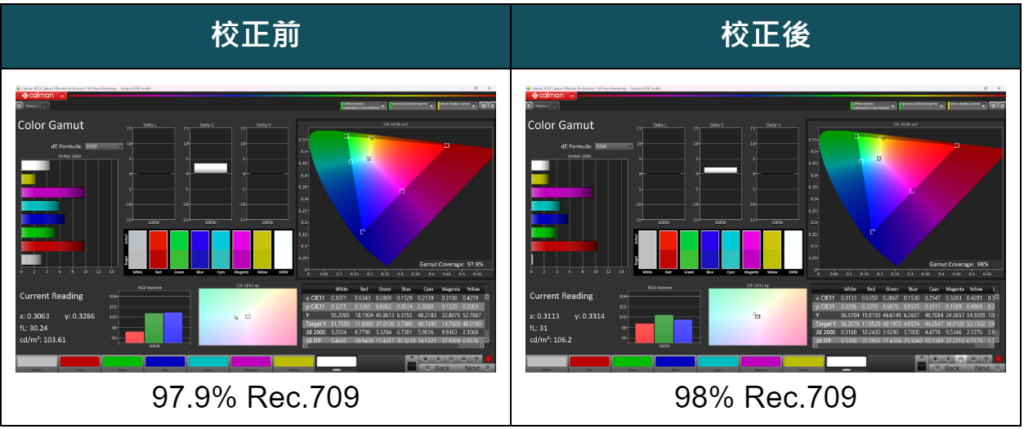 Dolby Vision 映射能力超級重要！？奇美 CHIMEI TL-75G200 4K 電視開箱 優缺點｜HDR10 對比、杜比視界、Dolby Atmos 杜比全景聲、Netflix、Google TV 電視機、高 CP 值｜科技狗 - 4K, 4K電視, CHIMEI, Dolby Atmos, Dolby Vision, Google TV, 杜比, 杜比全景聲, 杜比視界, 開箱評測, 電視, 顯示器 - 科技狗 3C DOG