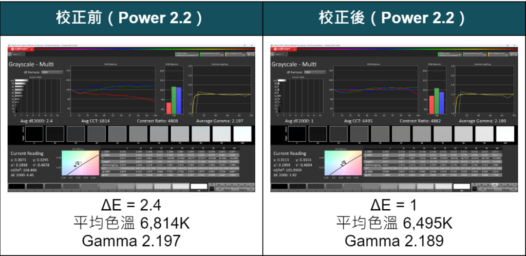 Dolby Vision 映射能力超級重要！？奇美 CHIMEI TL-75G200 4K 電視開箱 優缺點｜HDR10 對比、杜比視界、Dolby Atmos 杜比全景聲、Netflix、Google TV 電視機、高 CP 值｜科技狗 - 4K, 4K電視, CHIMEI, Dolby Atmos, Dolby Vision, Google TV, 杜比, 杜比全景聲, 杜比視界, 開箱評測, 電視, 顯示器 - 科技狗 3C DOG