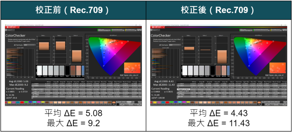 Dolby Vision 映射能力超級重要！？奇美 CHIMEI TL-75G200 4K 電視開箱 優缺點｜HDR10 對比、杜比視界、Dolby Atmos 杜比全景聲、Netflix、Google TV 電視機、高 CP 值｜科技狗 - 4K, 4K電視, CHIMEI, Dolby Atmos, Dolby Vision, Google TV, 杜比, 杜比全景聲, 杜比視界, 開箱評測, 電視, 顯示器 - 科技狗 3C DOG