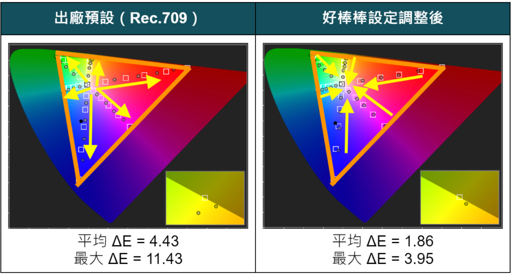 Dolby Vision 映射能力超級重要！？奇美 CHIMEI TL-75G200 4K 電視開箱 優缺點｜HDR10 對比、杜比視界、Dolby Atmos 杜比全景聲、Netflix、Google TV 電視機、高 CP 值｜科技狗 - 4K, 4K電視, CHIMEI, Dolby Atmos, Dolby Vision, Google TV, 杜比, 杜比全景聲, 杜比視界, 開箱評測, 電視, 顯示器 - 科技狗 3C DOG