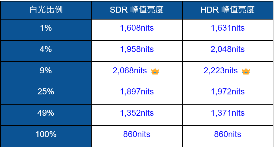 Sony BRAVIA 7 牙膏擠爆！Y-65XR70 電視開箱 優缺點｜XR 影像處理、4K@120Hz Dolby Vision & Dolby Atmos 杜比視界 & 杜比全景聲、Netflix、Google TV 電視機｜科技狗 - 4K, 4K電視, Google TV, Netflix, SONY, SONY 4K, SONY 電視, 開箱評測, 顯示器 - 科技狗 3C DOG