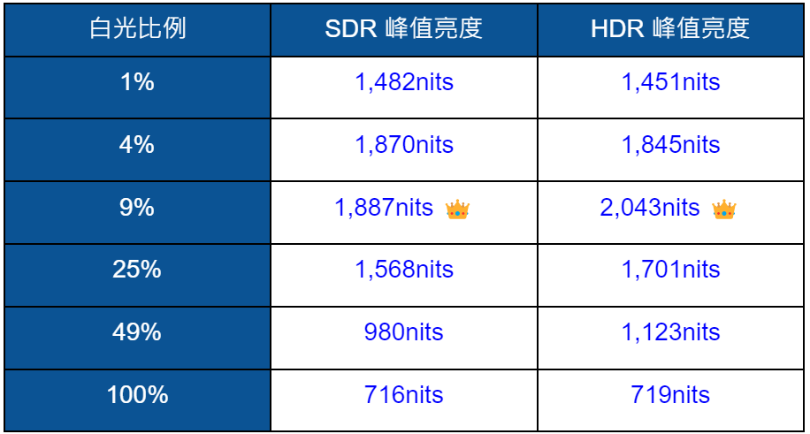 Sony BRAVIA 7 牙膏擠爆！Y-65XR70 電視開箱 優缺點｜XR 影像處理、4K@120Hz Dolby Vision & Dolby Atmos 杜比視界 & 杜比全景聲、Netflix、Google TV 電視機｜科技狗 - 4K, 4K電視, Google TV, Netflix, SONY, SONY 4K, SONY 電視, 開箱評測, 顯示器 - 科技狗 3C DOG