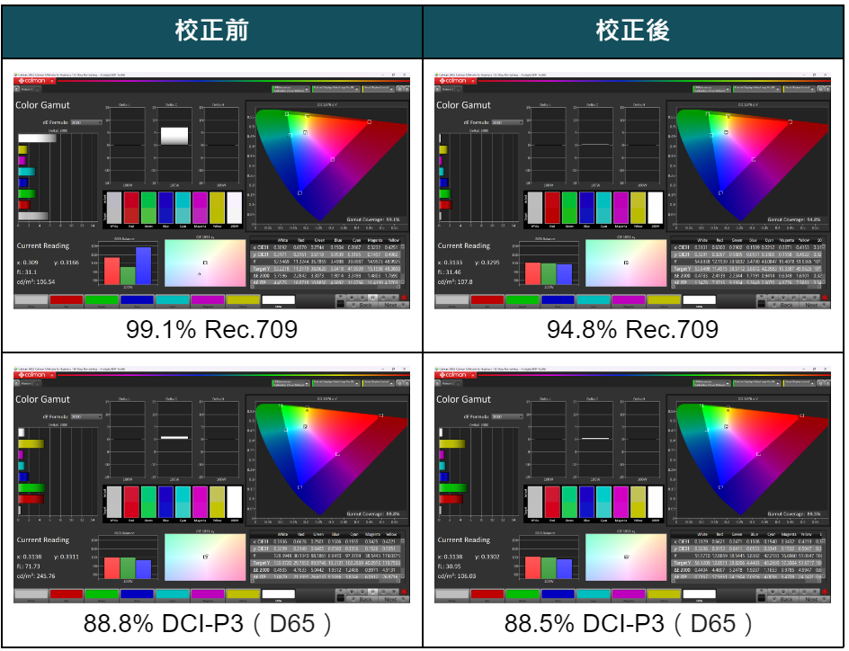 Sony BRAVIA 7 牙膏擠爆！Y-65XR70 電視開箱 優缺點｜XR 影像處理、4K@120Hz Dolby Vision & Dolby Atmos 杜比視界 & 杜比全景聲、Netflix、Google TV 電視機｜科技狗 - 4K, 4K電視, Google TV, Netflix, SONY, SONY 4K, SONY 電視, 開箱評測, 顯示器 - 科技狗 3C DOG