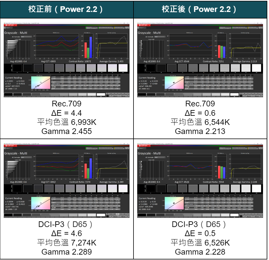 Sony BRAVIA 7 牙膏擠爆！Y-65XR70 電視開箱 優缺點｜XR 影像處理、4K@120Hz Dolby Vision & Dolby Atmos 杜比視界 & 杜比全景聲、Netflix、Google TV 電視機｜科技狗 - 4K, 4K電視, Google TV, Netflix, SONY, SONY 4K, SONY 電視, 開箱評測, 顯示器 - 科技狗 3C DOG