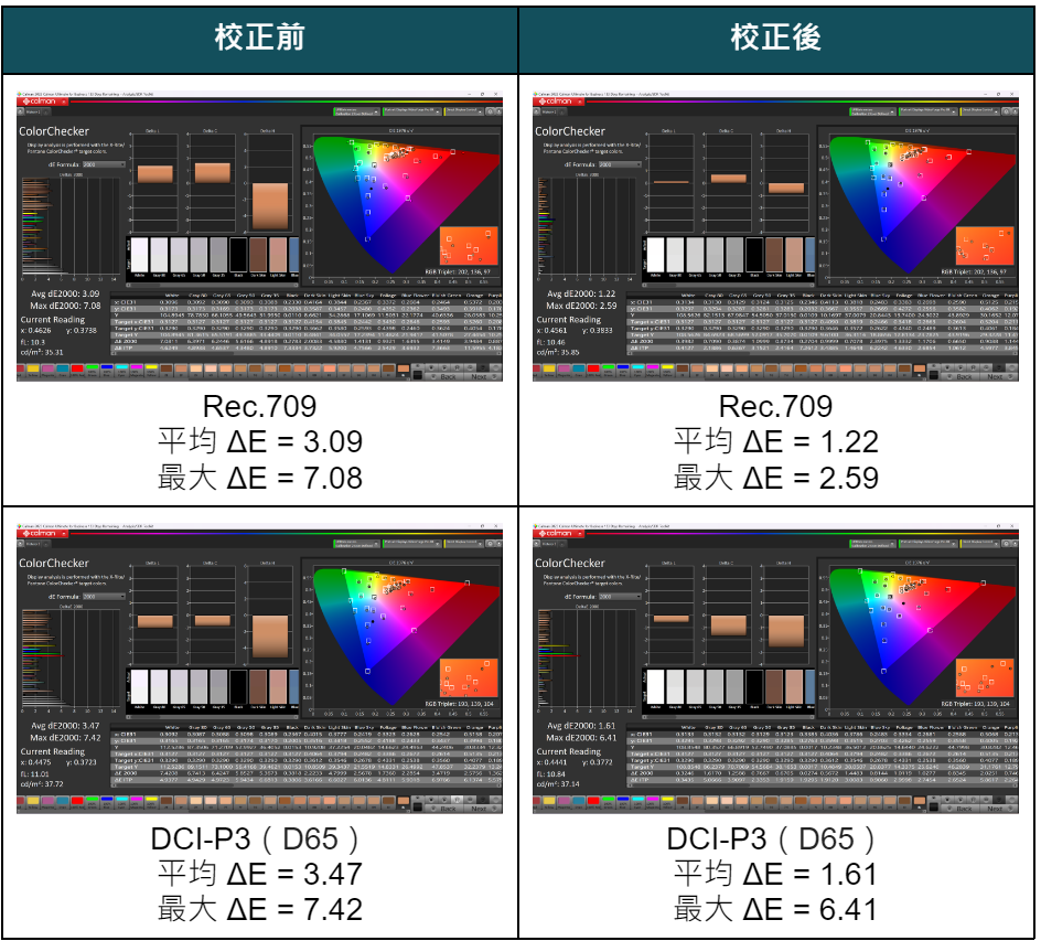 Sony BRAVIA 7 牙膏擠爆！Y-65XR70 電視開箱 優缺點｜XR 影像處理、4K@120Hz Dolby Vision & Dolby Atmos 杜比視界 & 杜比全景聲、Netflix、Google TV 電視機｜科技狗 - 4K, 4K電視, Google TV, Netflix, SONY, SONY 4K, SONY 電視, 開箱評測, 顯示器 - 科技狗 3C DOG