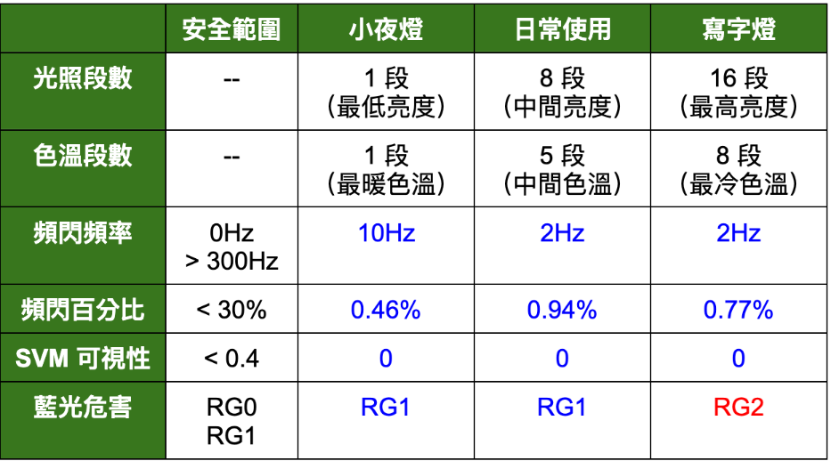 去你的智商稅 BenQ 螢幕掛燈 ScreenBar Pro 開箱評測｜全光譜 LED、Ra 演色性、AA 級檯燈、桌燈、寫字燈｜科技狗 - benq, benq screenbar pro, 燈具, 螢幕智能掛燈 - 科技狗 3C DOG