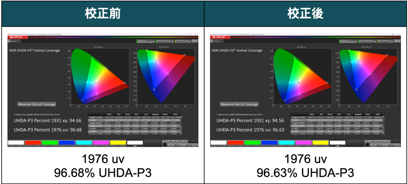 聲寶轟天雷 x Mini LED！？SAMPO QM-65MIW6210 評測報告 - 4K電視, SAMPO 聲寶, 科技狗, 開箱評測, 電視 - 科技狗 3C DOG