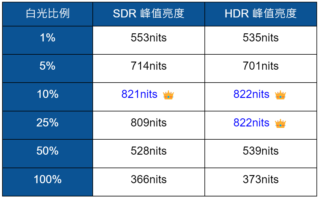 SHARP 夏普 AQUOS 4T-C65GN7000X 評測報告 - 4K, 4K電視, SHARP, 科技狗, 開箱評測, 電視, 顯示器 - 科技狗 3C DOG