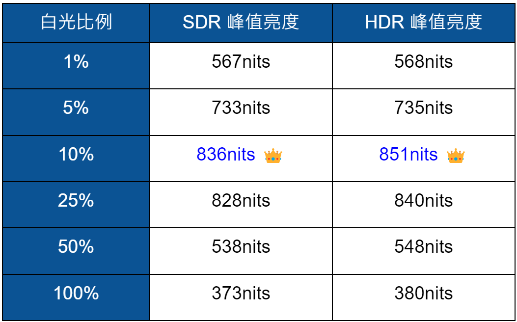 SHARP 夏普 AQUOS 4T-C65GN7000X 評測報告 - 4K, 4K電視, SHARP, 科技狗, 開箱評測, 電視, 顯示器 - 科技狗 3C DOG