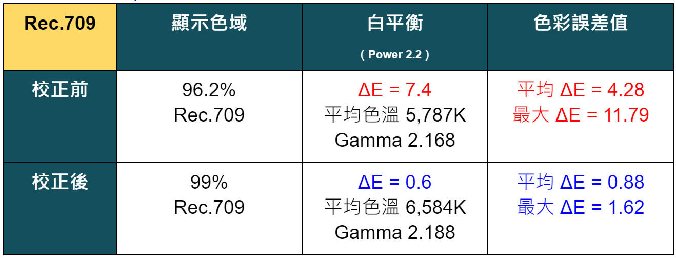 SHARP 夏普 AQUOS 4T-C65GN7000X 評測報告 - 4K, 4K電視, SHARP, 科技狗, 開箱評測, 電視, 顯示器 - 科技狗 3C DOG