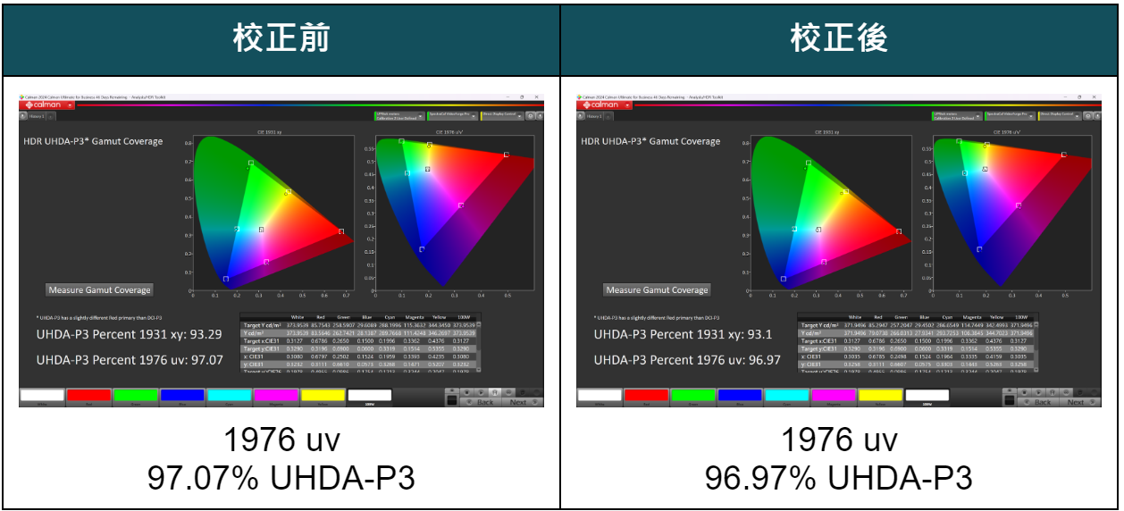 SHARP 夏普 AQUOS 4T-C65GN7000X 評測報告 - 4K, 4K電視, SHARP, 科技狗, 開箱評測, 電視, 顯示器 - 科技狗 3C DOG