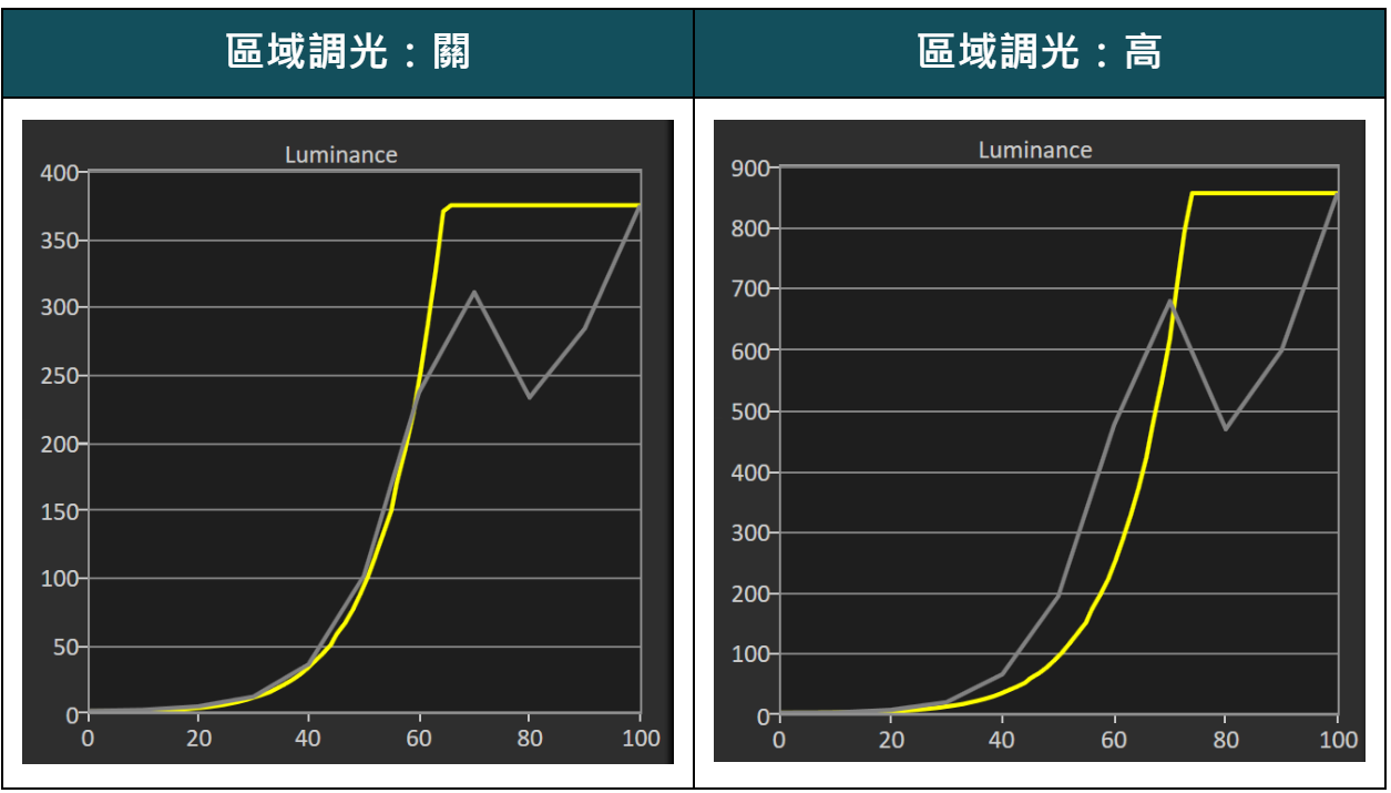 SHARP 夏普 AQUOS 4T-C65GN7000X 評測報告 - 4K, 4K電視, SHARP, 科技狗, 開箱評測, 電視, 顯示器 - 科技狗 3C DOG