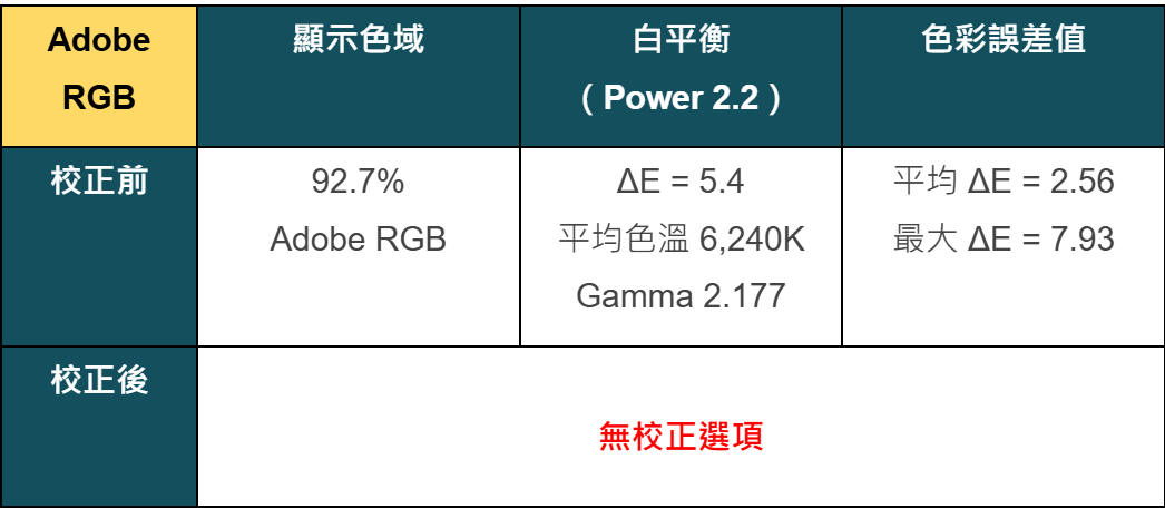 GIGABYTE AORUS FO32U2P 量測報告 - 4K, 4K電視, GIGABYTE, 科技狗, 開箱評測, 顯示器 - 科技狗 3C DOG