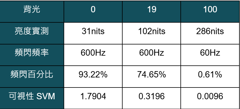 小米電視 Xiaomi A Pro 2025 55 QLED 量測報告 - xiaomi, 小米, 科技狗, 開箱評測, 電視, 顯示器 - 科技狗 3C DOG