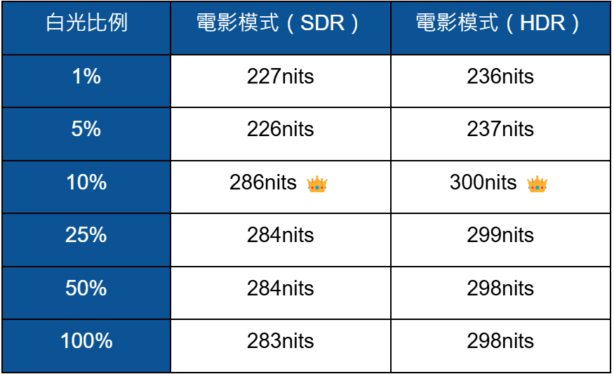 小米電視 Xiaomi A Pro 2025 55 QLED 量測報告 - xiaomi, 小米, 科技狗, 開箱評測, 電視, 顯示器 - 科技狗 3C DOG