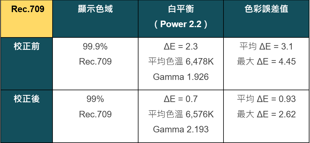 小米電視 Xiaomi A Pro 2025 55 QLED 量測報告 - xiaomi, 小米, 科技狗, 開箱評測, 電視, 顯示器 - 科技狗 3C DOG