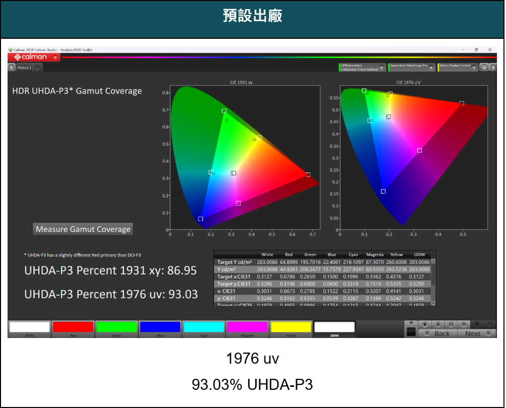 小米電視 Xiaomi A Pro 2025 55 QLED 量測報告 - xiaomi, 小米, 科技狗, 開箱評測, 電視, 顯示器 - 科技狗 3C DOG