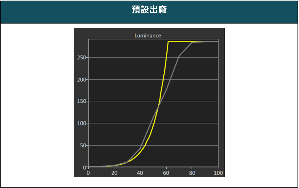 小米電視 Xiaomi A Pro 2025 55 QLED 量測報告 - xiaomi, 小米, 科技狗, 開箱評測, 電視, 顯示器 - 科技狗 3C DOG