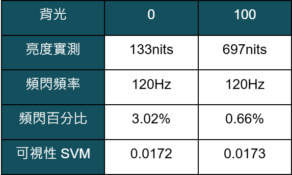 小米智慧顯示器 Xiaomi S Mini  LED 2025 65 QLED 量測報告 - Xiami, 小米, 科技狗, 開箱評測, 電視, 顯示器 - 科技狗 3C DOG