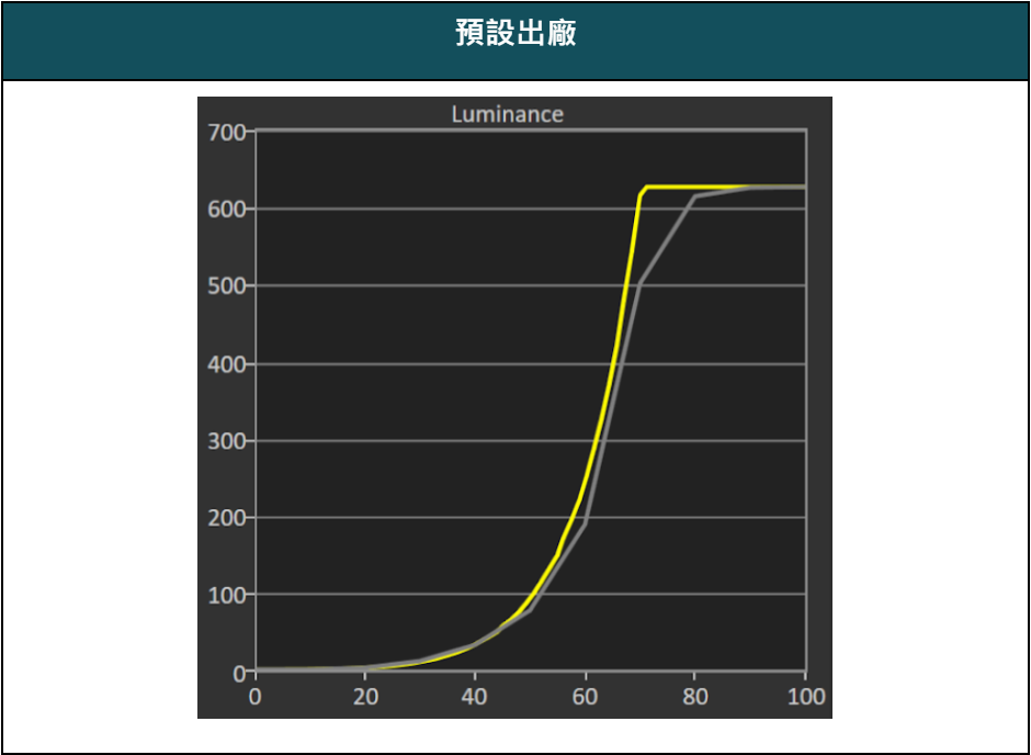 小米智慧顯示器 Xiaomi S Mini  LED 2025 65 QLED 量測報告 - Xiami, 小米, 科技狗, 開箱評測, 電視, 顯示器 - 科技狗 3C DOG