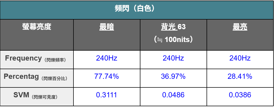 價格內最佳解！SAMPO 聲寶 OLED-55ZW8212  量測報告 - 4K電視, SAMPO 聲寶, 科技狗, 開箱評測, 電視, 顯示器 - 科技狗 3C DOG