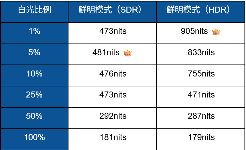 價格內最佳解！SAMPO 聲寶 OLED-55ZW8212  量測報告 - 4K電視, SAMPO 聲寶, 科技狗, 開箱評測, 電視, 顯示器 - 科技狗 3C DOG