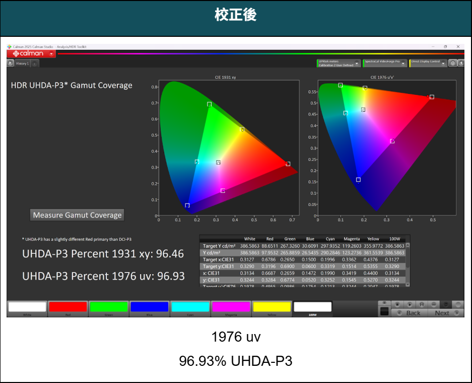 價格內最佳解！SAMPO 聲寶 OLED-55ZW8212  量測報告 - 4K電視, SAMPO 聲寶, 科技狗, 開箱評測, 電視, 顯示器 - 科技狗 3C DOG
