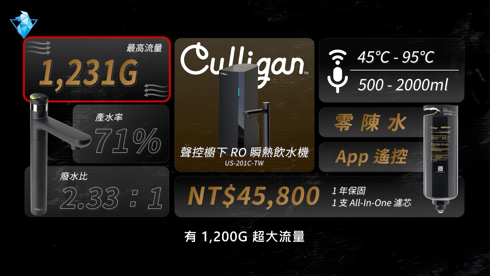 康麗根 Culligan 聲控櫥下 RO 瞬熱飲水機 規格實測 - culligan, RO飲水機, 康麗根, 淨水器, 飲水機 - 科技狗 3C DOG