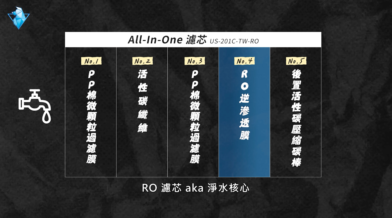 康麗根 Culligan 聲控櫥下 RO 瞬熱飲水機 規格實測 - culligan, RO飲水機, 康麗根, 淨水器, 飲水機 - 科技狗 3C DOG