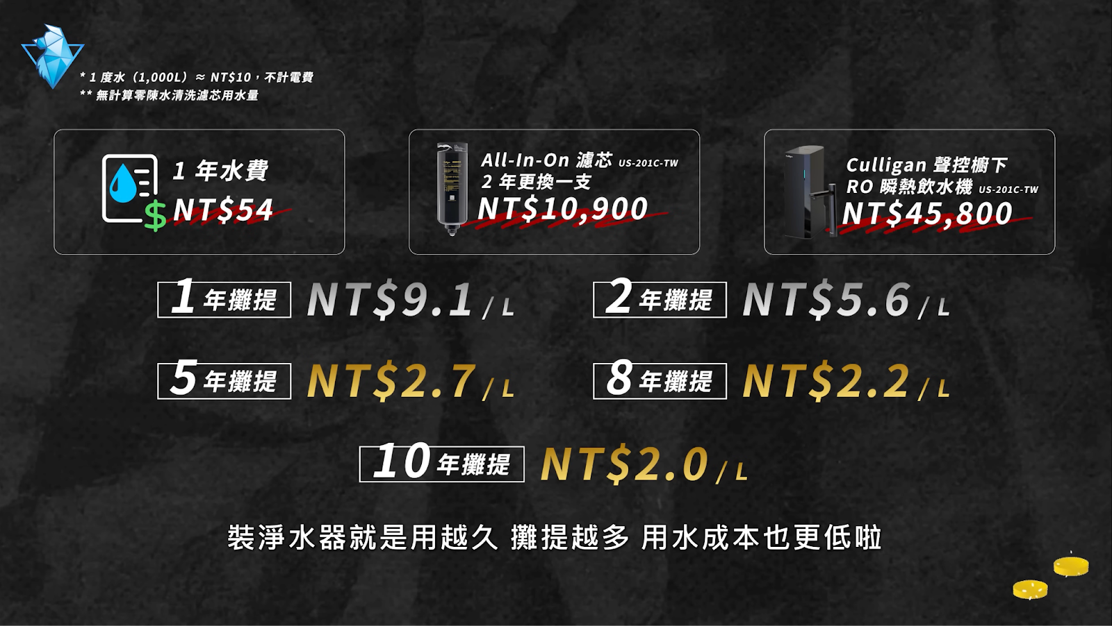 康麗根 Culligan 聲控櫥下 RO 瞬熱飲水機 規格實測 - culligan, RO飲水機, 康麗根, 淨水器, 飲水機 - 科技狗 3C DOG