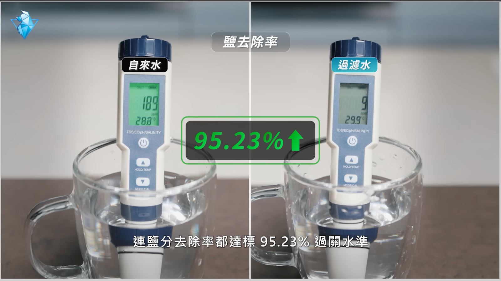 康麗根 Culligan 聲控櫥下 RO 瞬熱飲水機 規格實測 - culligan, RO飲水機, 康麗根, 淨水器, 飲水機 - 科技狗 3C DOG