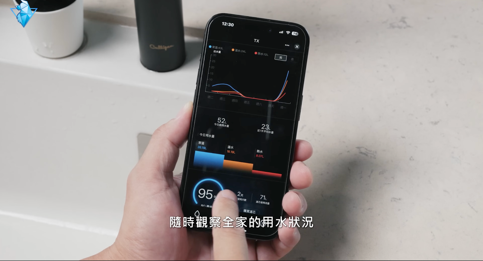 康麗根 Culligan 聲控櫥下 RO 瞬熱飲水機 規格實測 - culligan, RO飲水機, 康麗根, 淨水器, 飲水機 - 科技狗 3C DOG