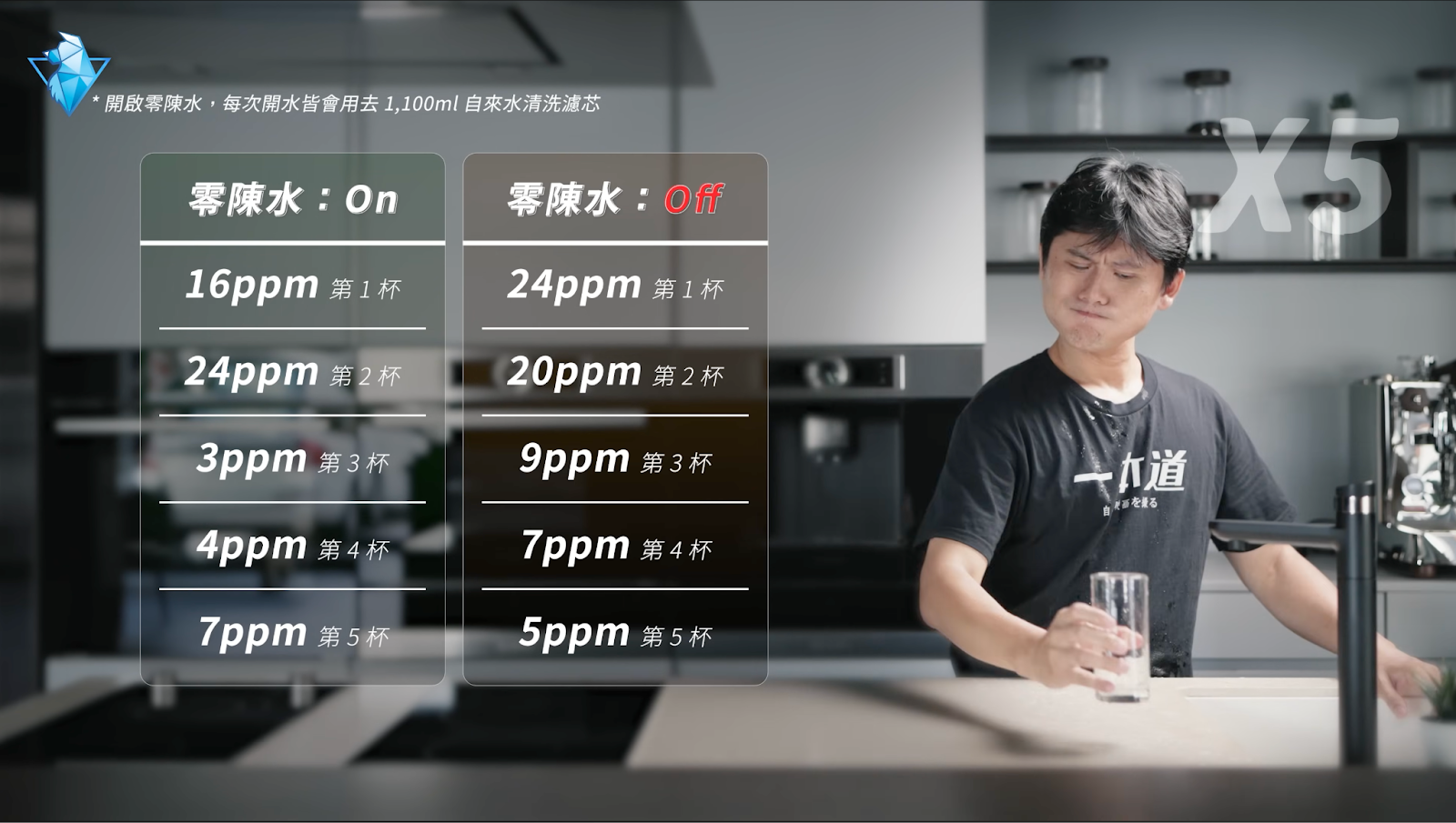 康麗根 Culligan 聲控櫥下 RO 瞬熱飲水機 規格實測 - culligan, RO飲水機, 康麗根, 淨水器, 飲水機 - 科技狗 3C DOG