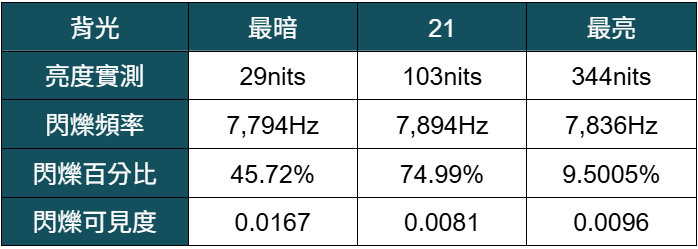 IPS 畫質夠美!TOSHIBA REGZA QLED Z670 量測報告 - QLED, QLED 電視, TOSHIBA, TOSHIBA Z670, 科技狗3CDog, 開箱 - 科技狗 3C DOG