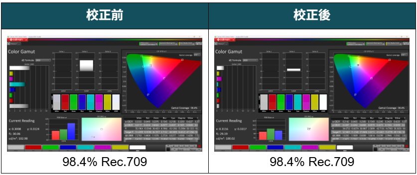 IPS 畫質夠美!TOSHIBA REGZA QLED Z670 量測報告 - QLED, QLED 電視, TOSHIBA, TOSHIBA Z670, 科技狗3CDog, 開箱 - 科技狗 3C DOG