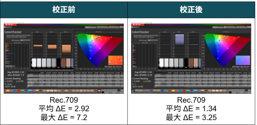 IPS 畫質夠美!TOSHIBA REGZA QLED Z670 量測報告 - QLED, QLED 電視, TOSHIBA, TOSHIBA Z670, 科技狗3CDog, 開箱 - 科技狗 3C DOG
