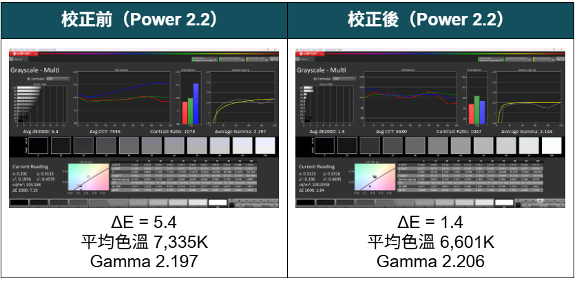 IPS 畫質夠美!TOSHIBA REGZA QLED Z670 量測報告 - QLED, QLED 電視, TOSHIBA, TOSHIBA Z670, 科技狗3CDog, 開箱 - 科技狗 3C DOG
