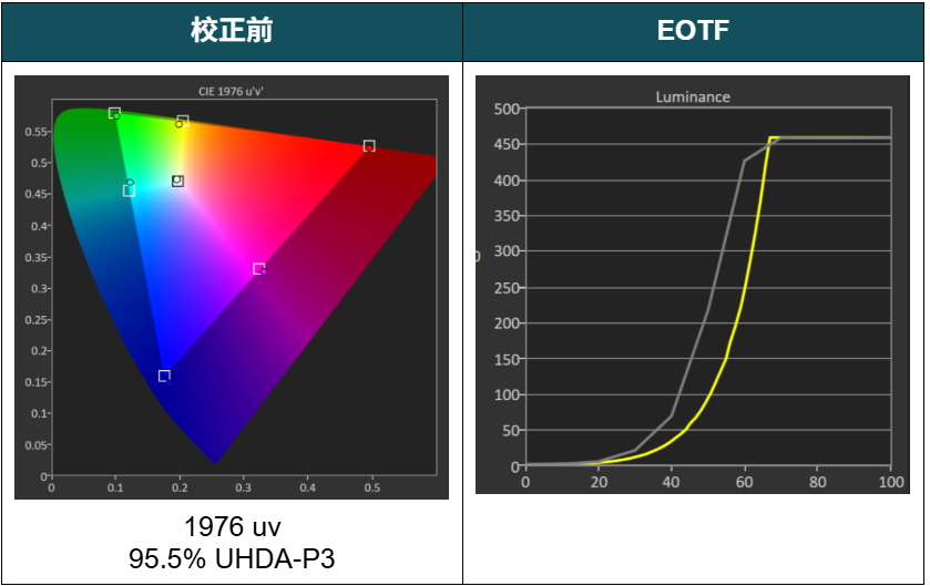 IPS 畫質夠美!TOSHIBA REGZA QLED Z670 量測報告 - QLED, QLED 電視, TOSHIBA, TOSHIBA Z670, 科技狗3CDog, 開箱 - 科技狗 3C DOG