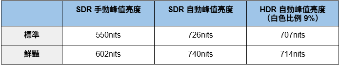小米平板最強對手?臺灣沒賣的聯想 Legion Y700 四代評測:G9 手把合體、輕薄電競平板、Snapdragon 8 Elite 效能猛爆!災情、優缺點老實說|科技狗 - G9 手把, LENOVO, S8 Elite, 掌機, 聯想, 電競平板 - 科技狗 3C DOG