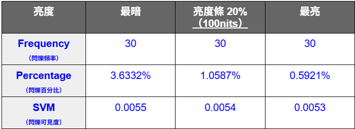 小米平板最強對手?臺灣沒賣的聯想 Legion Y700 四代評測:G9 手把合體、輕薄電競平板、Snapdragon 8 Elite 效能猛爆!災情、優缺點老實說|科技狗 - G9 手把, LENOVO, S8 Elite, 掌機, 電競平板 - 科技狗 3C DOG
